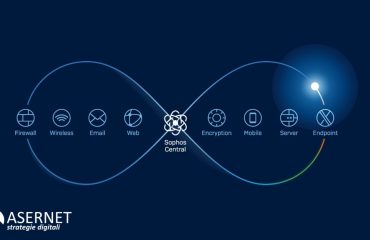 SYNCHRONIZED SECURITY: il sistema più evoluto in tema di Cybersecurity